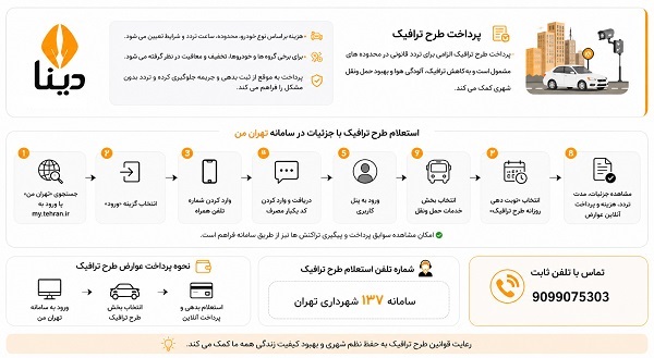 پرداخت طرح ترافیک